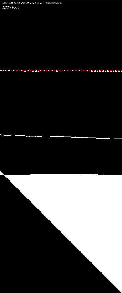  option chart NIFTY CE 26500 2026-04-28 