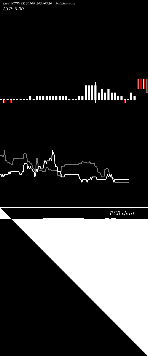  option chart NIFTY CE 26500 2026-05-26 