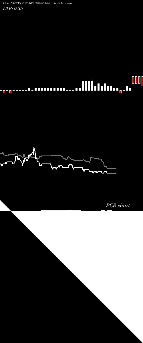  option chart NIFTY CE 26500 2026-05-26 