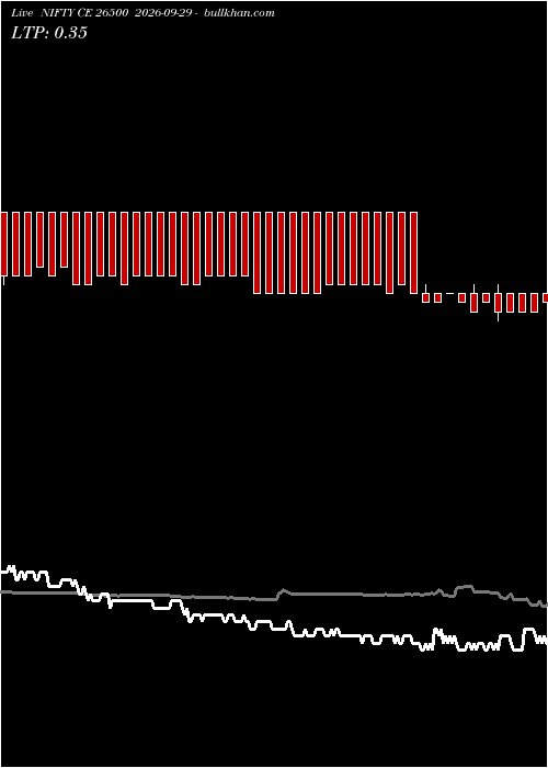  option chart NIFTY CE 26500 2026-09-29 