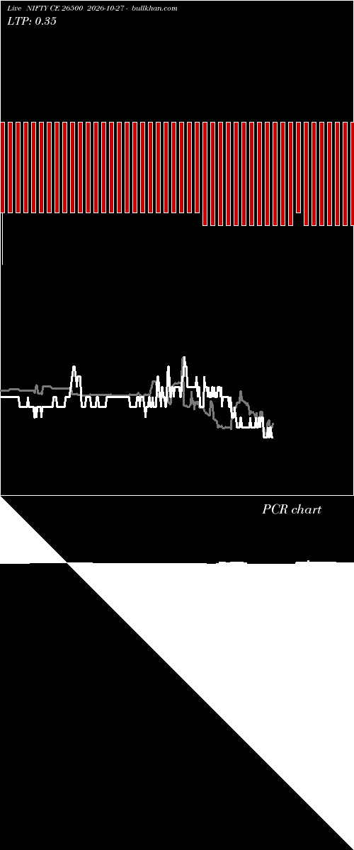  option chart NIFTY CE 26500 2026-10-27 