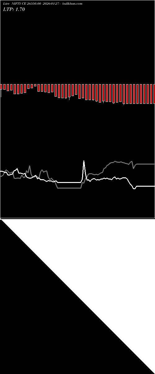  option chart NIFTY CE 26550.00 2026-01-27 