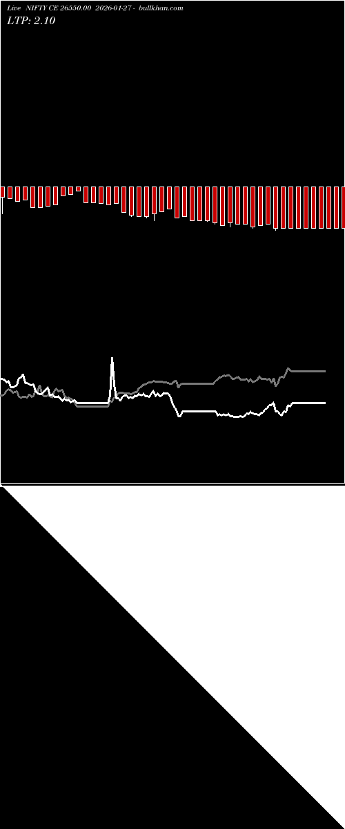  option chart NIFTY CE 26550.00 2026-01-27 