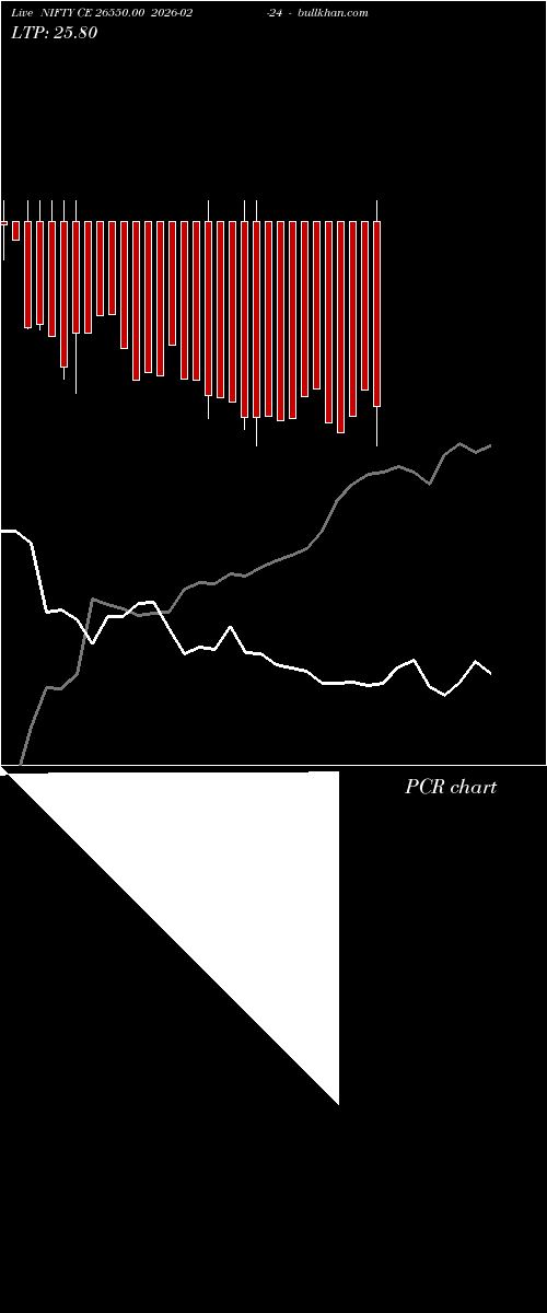  option chart NIFTY CE 26550.00 2026-02-24 