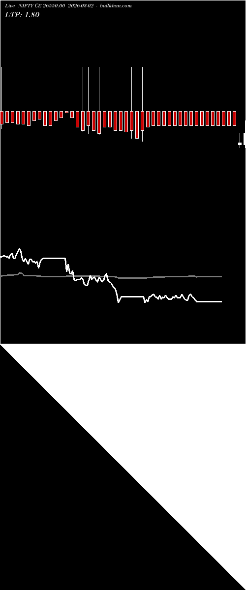  option chart NIFTY CE 26550.00 2026-03-02 