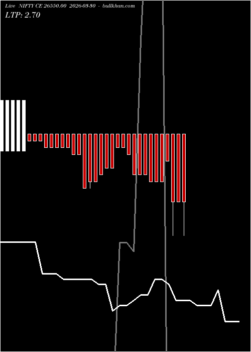  option chart NIFTY CE 26550.00 2026-03-30 