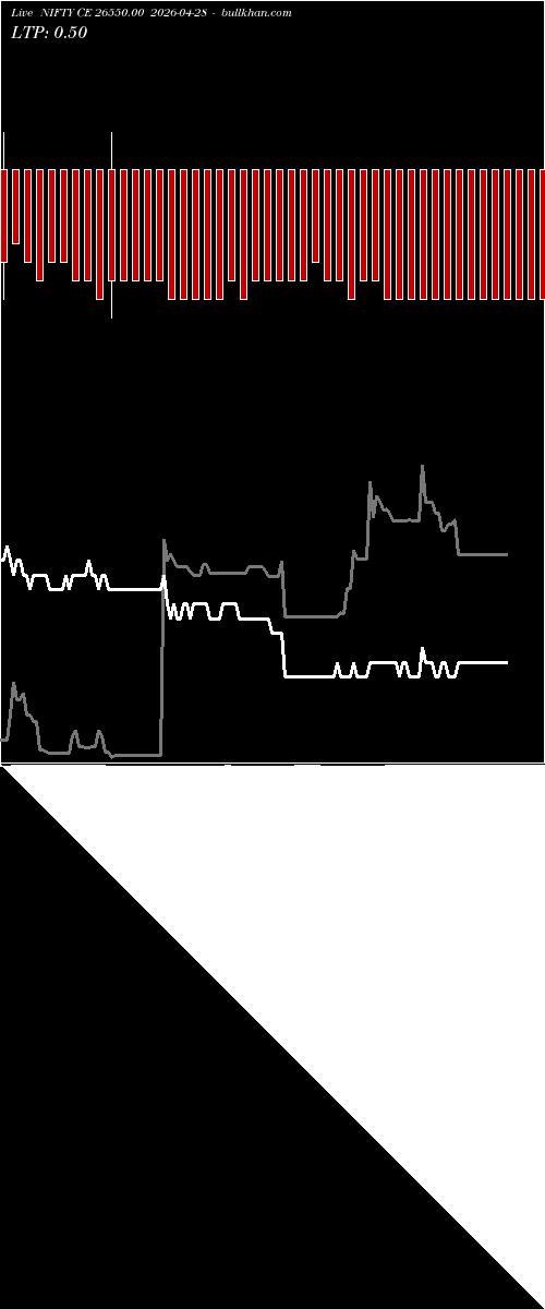  option chart NIFTY CE 26550.00 2026-04-28 