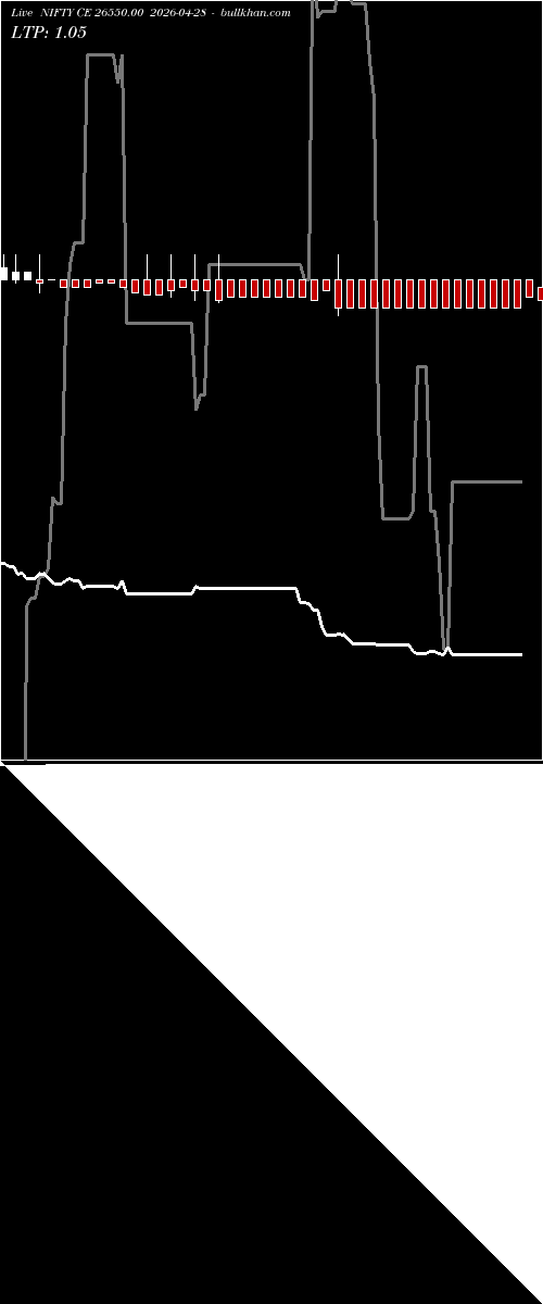  option chart NIFTY CE 26550.00 2026-04-28 
