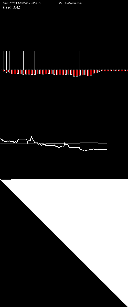  option chart NIFTY CE 26550 2025-12-09 