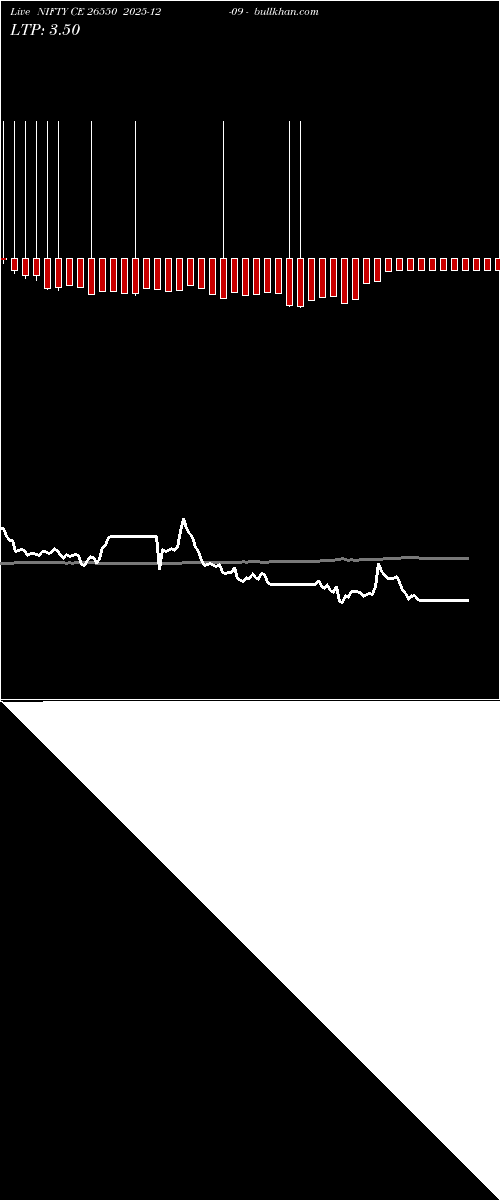  option chart NIFTY CE 26550 2025-12-09 