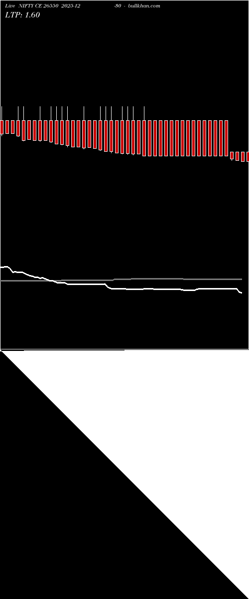  option chart NIFTY CE 26550 2025-12-30 