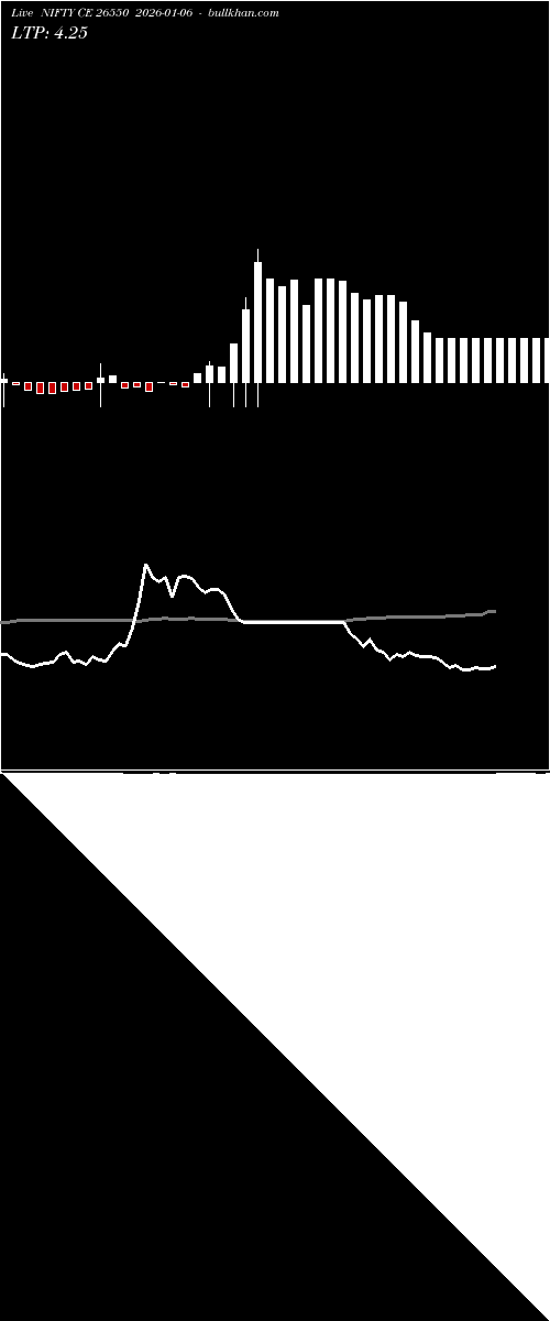  option chart NIFTY CE 26550 2026-01-06 