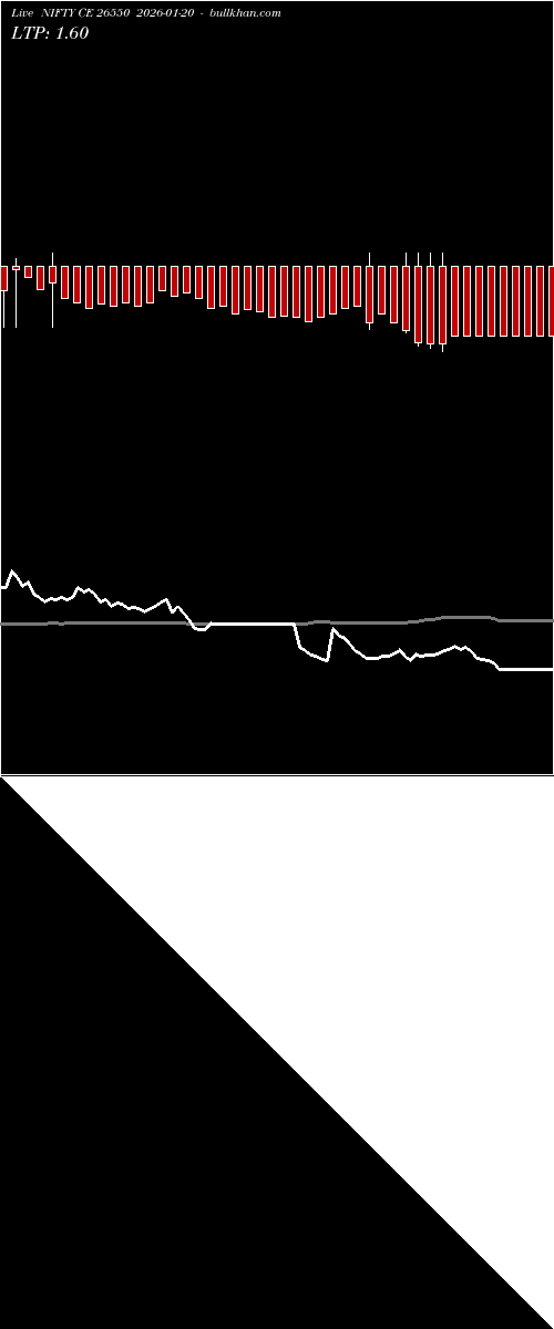  option chart NIFTY CE 26550 2026-01-20 