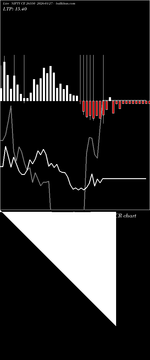  option chart NIFTY CE 26550 2026-01-27 