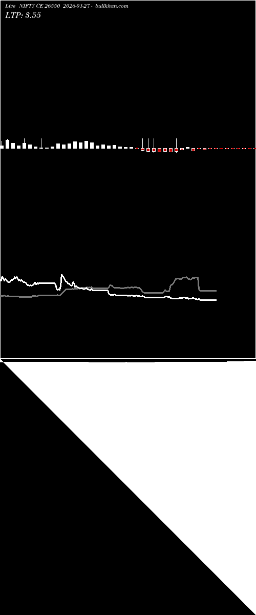  option chart NIFTY CE 26550 2026-01-27 