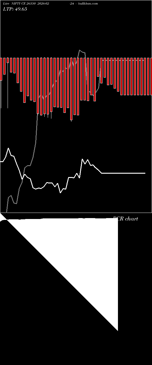  option chart NIFTY CE 26550 2026-02-24 