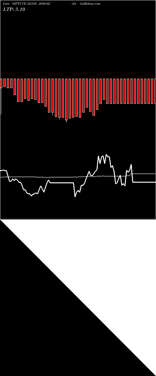  option chart NIFTY CE 26550 2026-02-24 