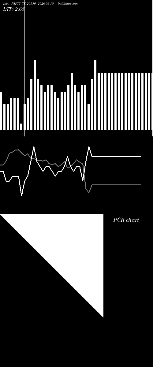  option chart NIFTY CE 26550 2026-03-10 