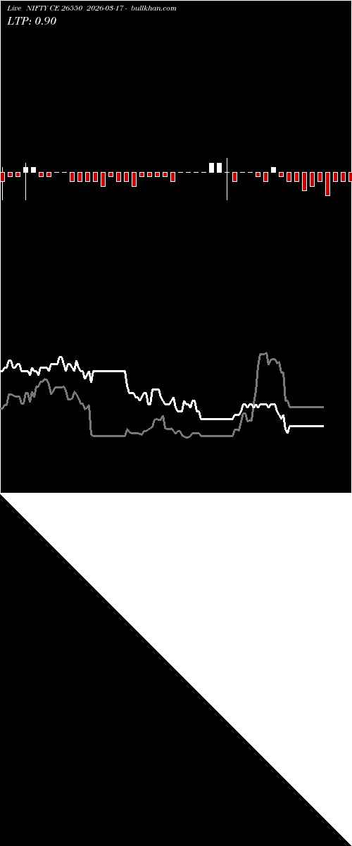  option chart NIFTY CE 26550 2026-03-17 