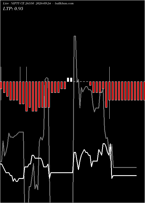  option chart NIFTY CE 26550 2026-03-24 
