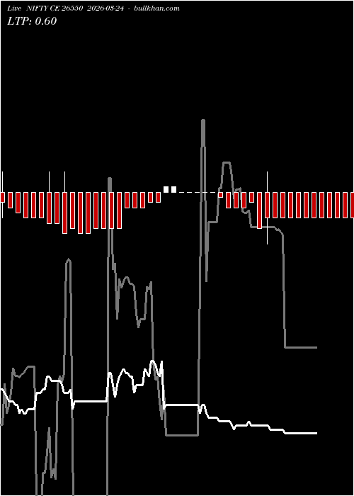  option chart NIFTY CE 26550 2026-03-24 