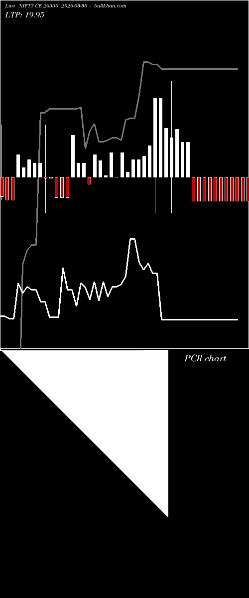  option chart NIFTY CE 26550 2026-03-30 