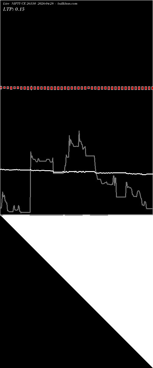  option chart NIFTY CE 26550 2026-04-28 