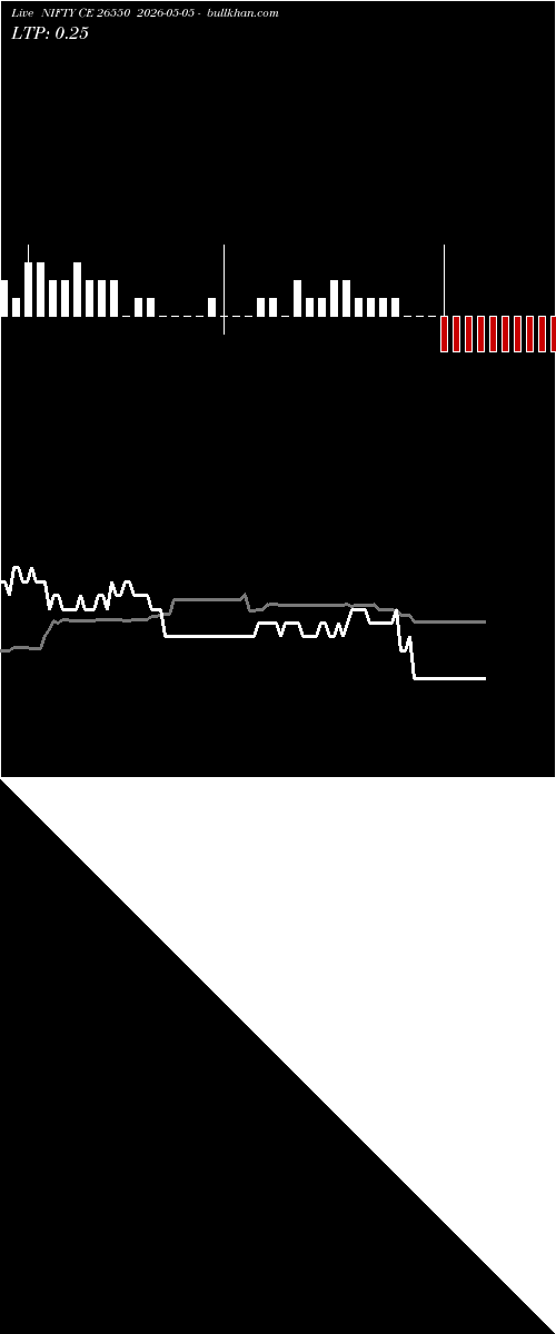  option chart NIFTY CE 26550 2026-05-05 