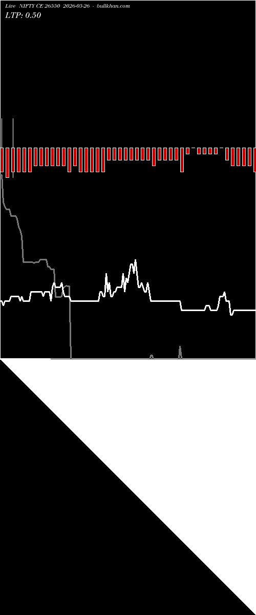  option chart NIFTY CE 26550 2026-05-26 