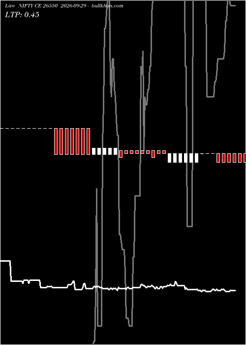  option chart NIFTY CE 26550 2026-09-29 