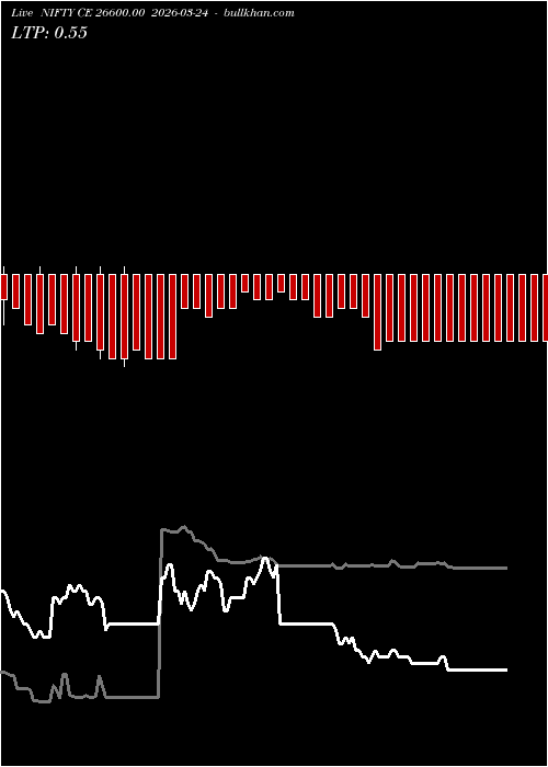  option chart NIFTY CE 26600.00 2026-03-24 