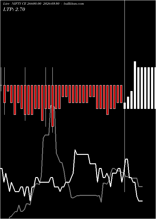  option chart NIFTY CE 26600.00 2026-03-30 