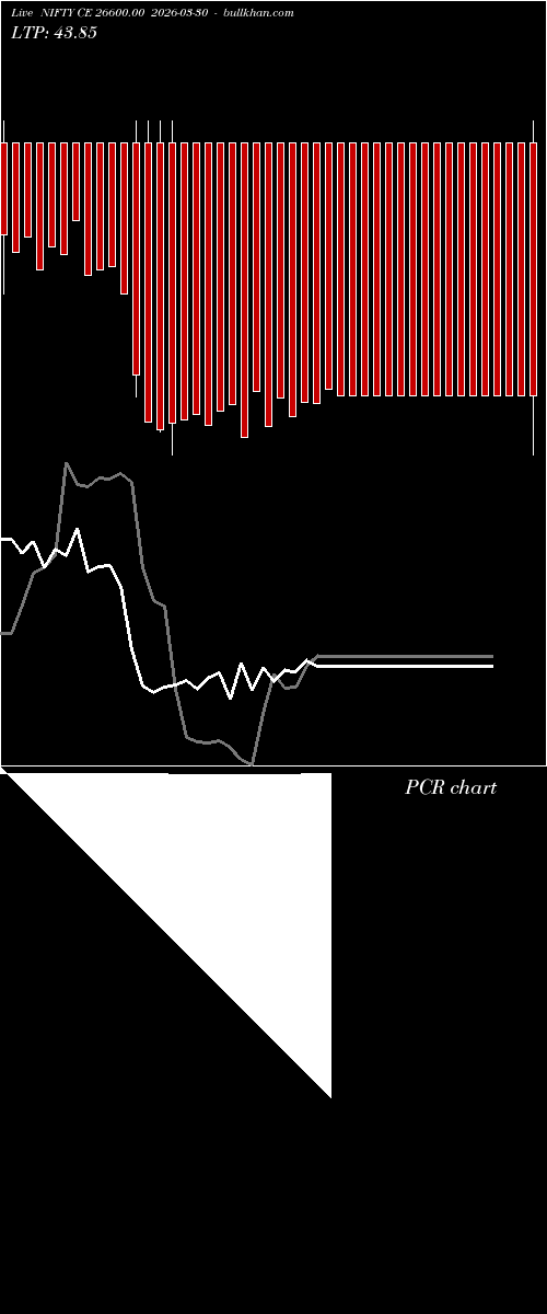  option chart NIFTY CE 26600.00 2026-03-30 