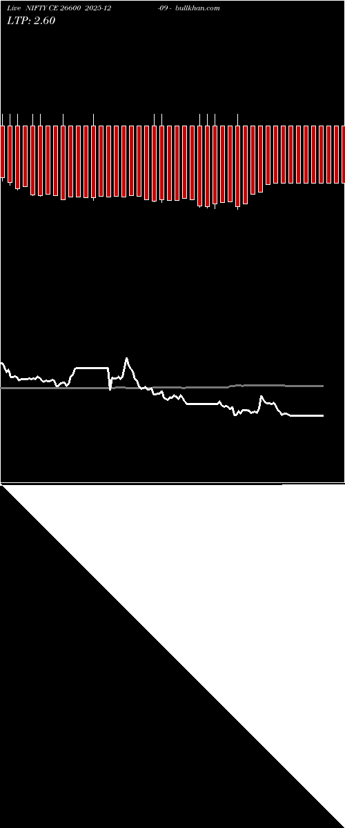  option chart NIFTY CE 26600 2025-12-09 