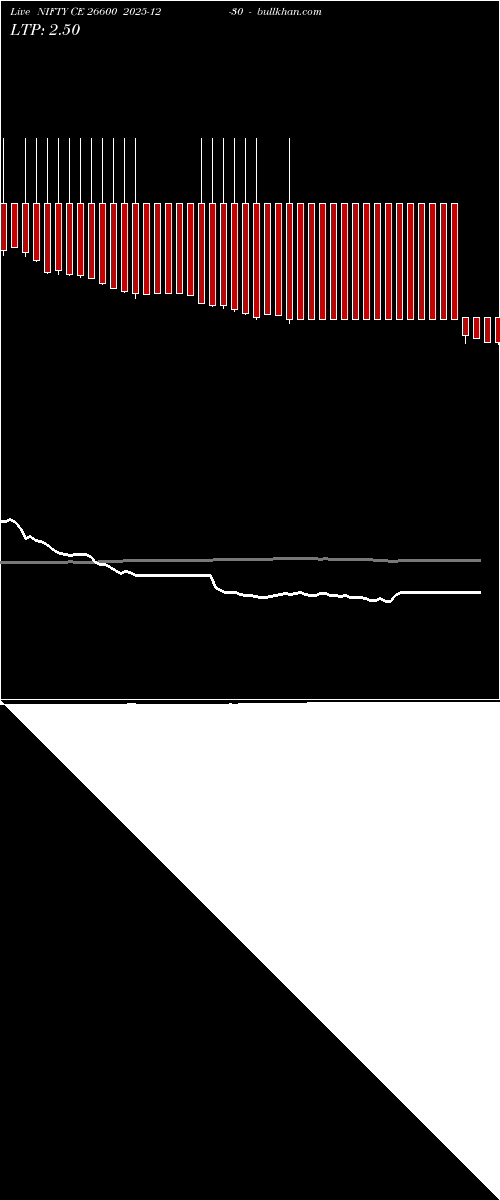  option chart NIFTY CE 26600 2025-12-30 