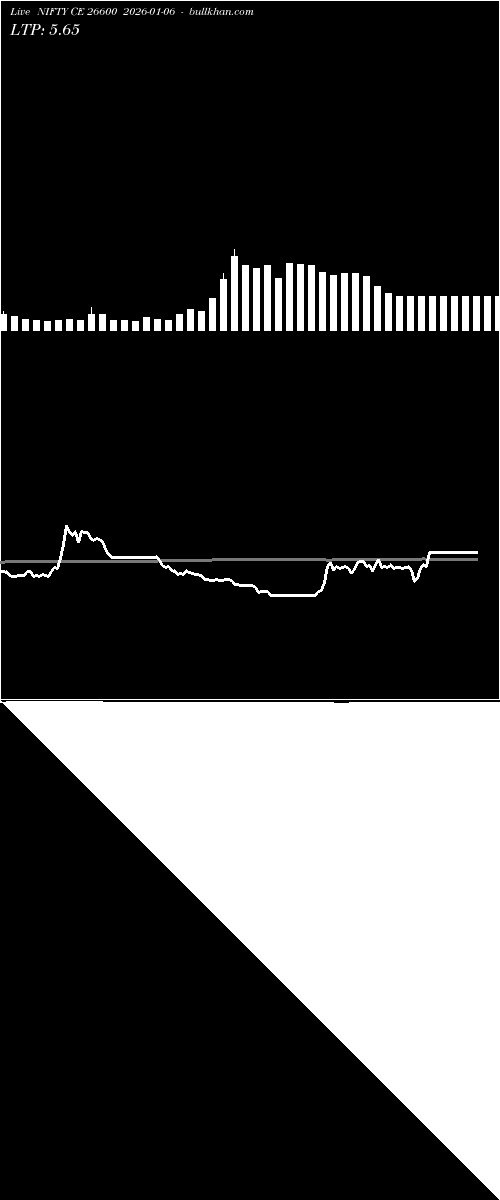  option chart NIFTY CE 26600 2026-01-06 