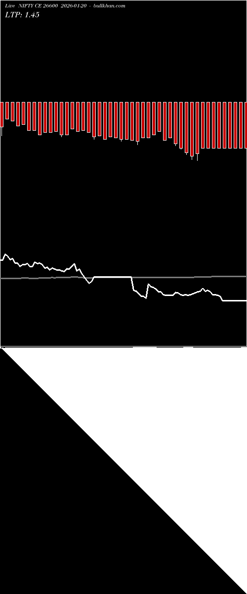  option chart NIFTY CE 26600 2026-01-20 