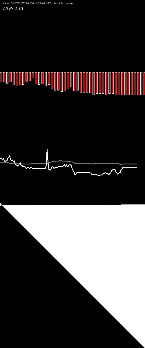  option chart NIFTY CE 26600 2026-01-27 