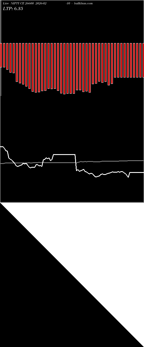  option chart NIFTY CE 26600 2026-02-10 