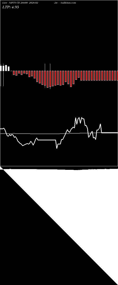  option chart NIFTY CE 26600 2026-02-24 