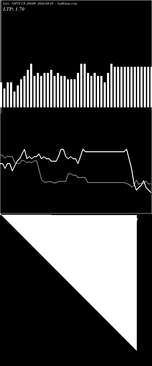  option chart NIFTY CE 26600 2026-03-10 