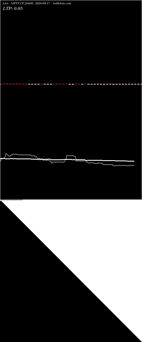  option chart NIFTY CE 26600 2026-03-17 