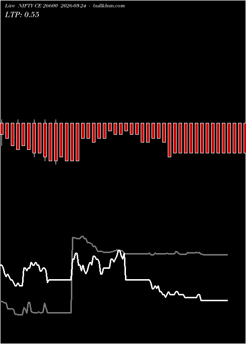  option chart NIFTY CE 26600 2026-03-24 