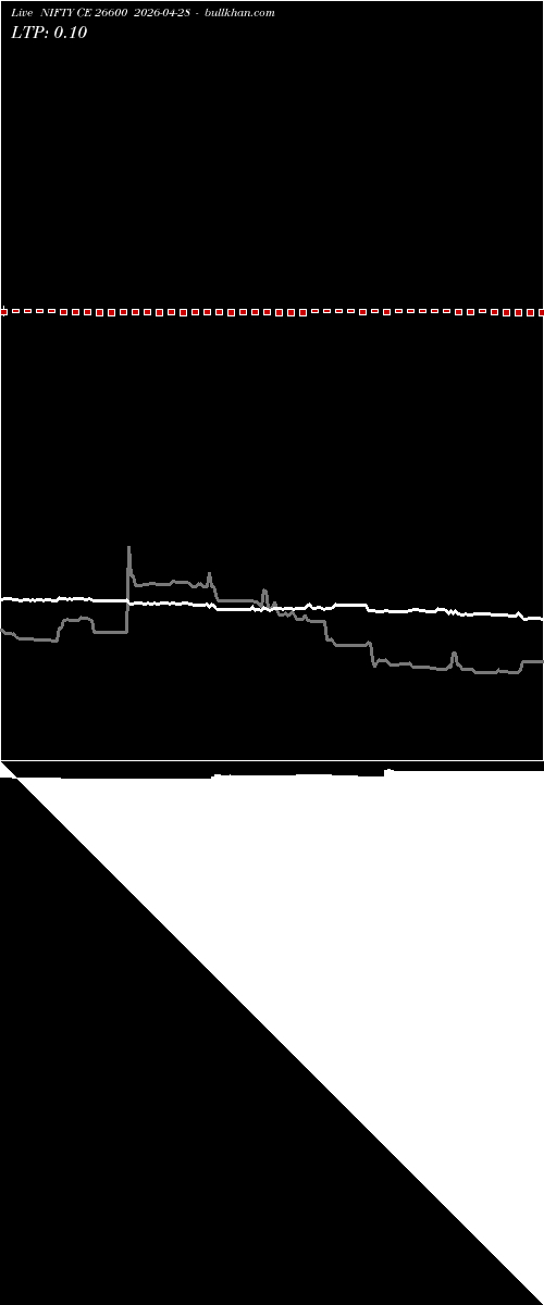  option chart NIFTY CE 26600 2026-04-28 