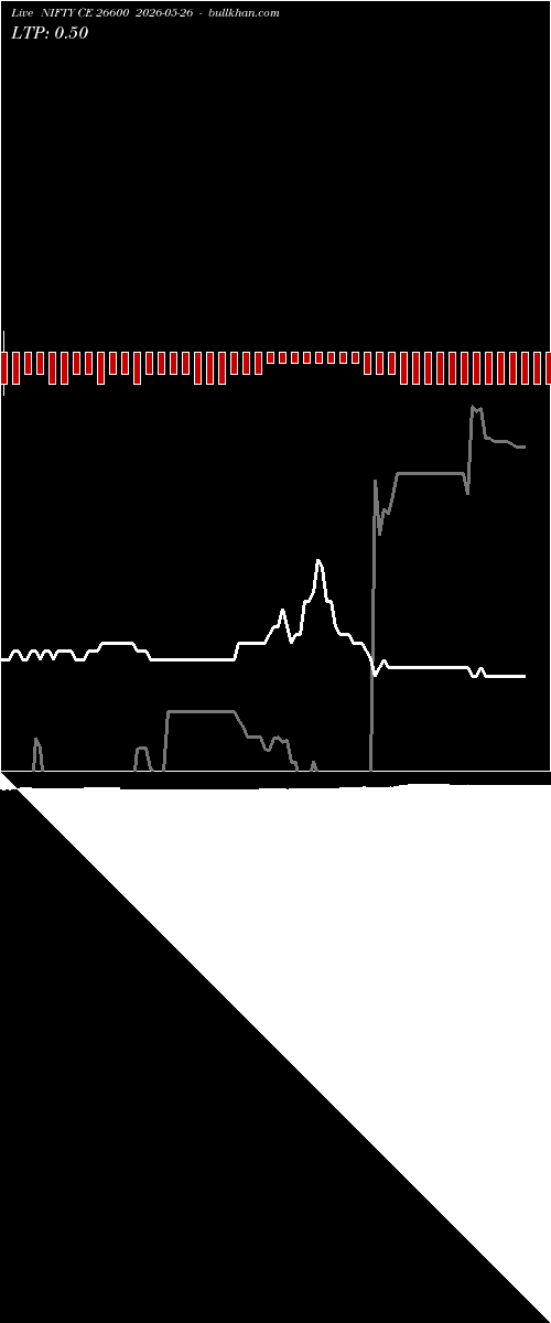  option chart NIFTY CE 26600 2026-05-26 