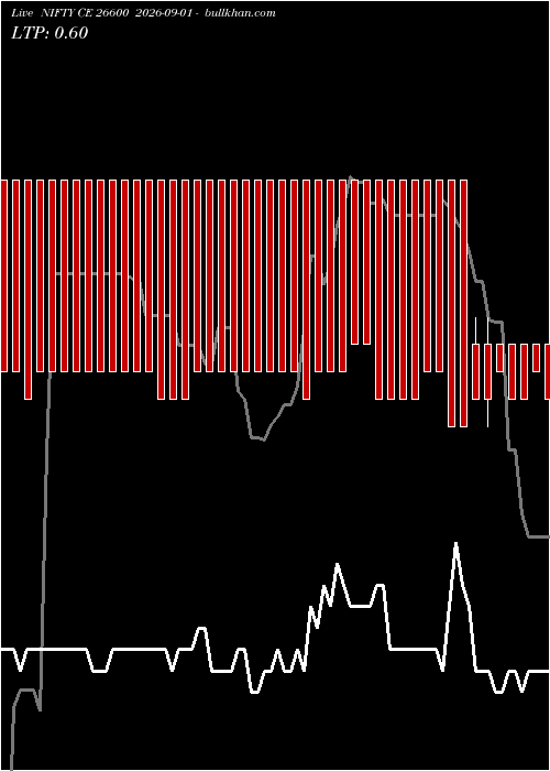  option chart NIFTY CE 26600 2026-09-01 