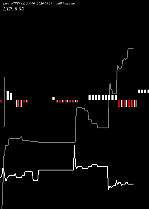  option chart NIFTY CE 26600 2026-09-29 