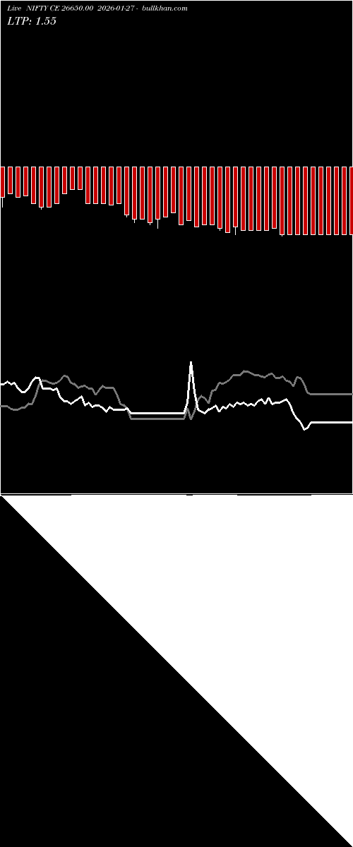  option chart NIFTY CE 26650.00 2026-01-27 