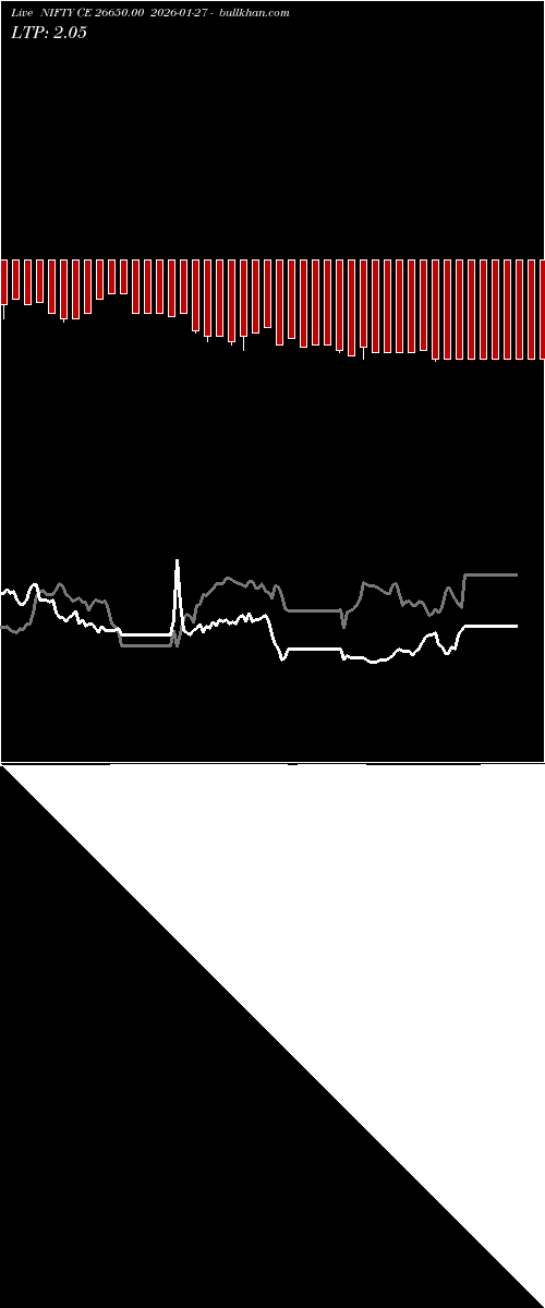  option chart NIFTY CE 26650.00 2026-01-27 