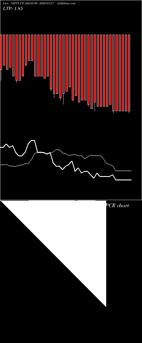  option chart NIFTY CE 26650.00 2026-01-27 